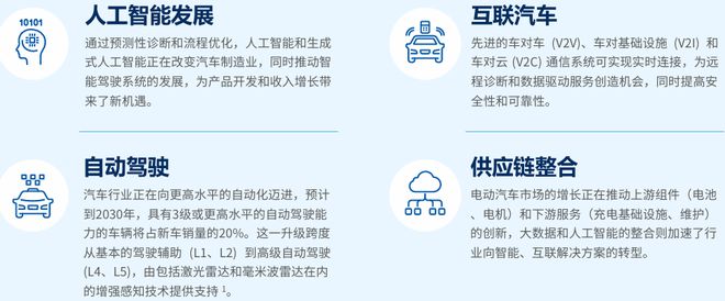 中国产业转型三重奏：制造业、汽车业与能源业的深度变革与协同路径(图13)