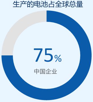 中国产业转型三重奏：制造业、汽车业与能源业的深度变革与协同路径(图11)