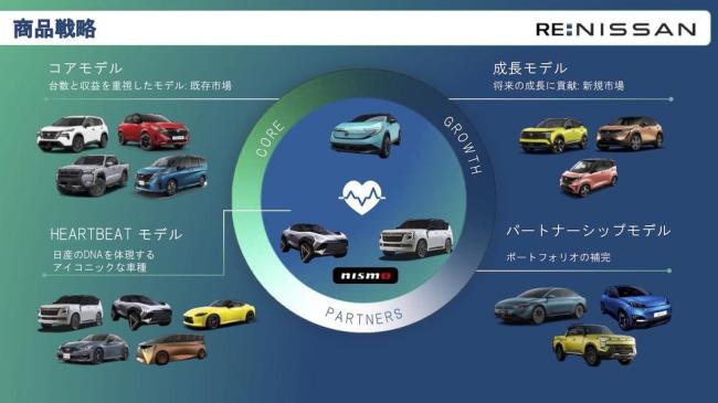 九游app入口：日产背水一战全球车企渡劫复苏计划能否成功？(图5)