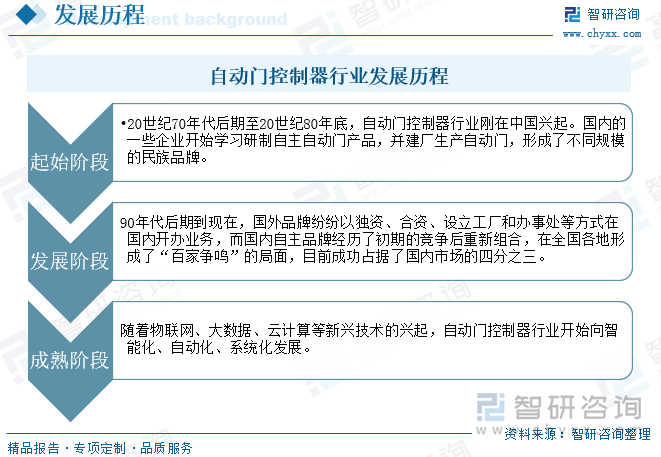 九游app入口：研判2025！中国自动门控制器行业发展历程、产业链、发展现状、竞争格局及趋势分析：自动化需求带动行业推拉门应用需求占比最大[图](图2)