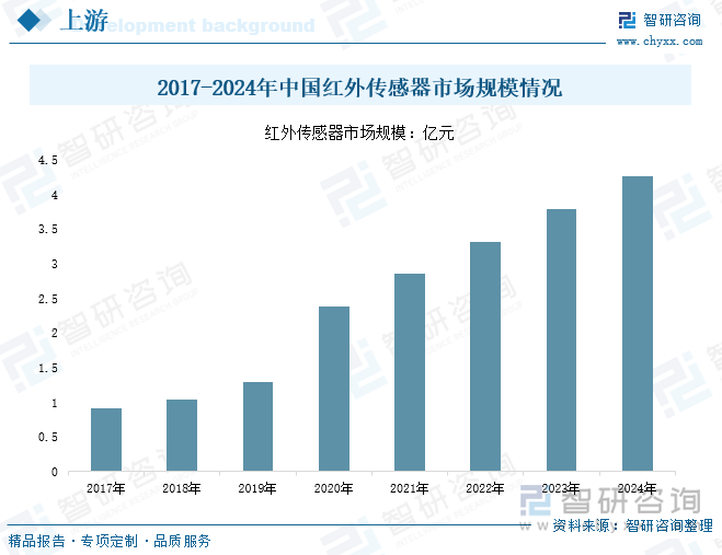 九游app入口：研判2025！中国自动门控制器行业发展历程、产业链、发展现状、竞争格局及趋势分析：自动化需求带动行业推拉门应用需求占比最大[图](图4)