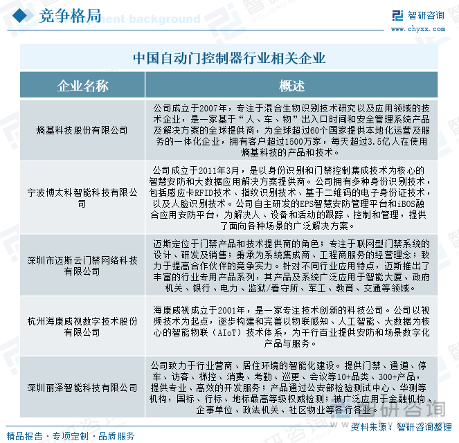 九游app入口：研判2025！中国自动门控制器行业发展历程、产业链、发展现状、竞争格局及趋势分析：自动化需求带动行业推拉门应用需求占比最大[图](图7)