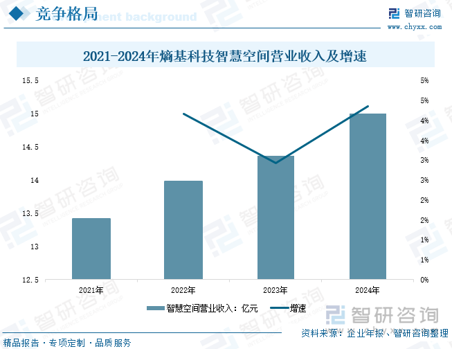 九游app入口：研判2025！中国自动门控制器行业发展历程、产业链、发展现状、竞争格局及趋势分析：自动化需求带动行业推拉门应用需求占比最大[图](图8)