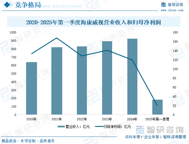 九游app入口：研判2025！中国自动门控制器行业发展历程、产业链、发展现状、竞争格局及趋势分析：自动化需求带动行业推拉门应用需求占比最大[图](图9)