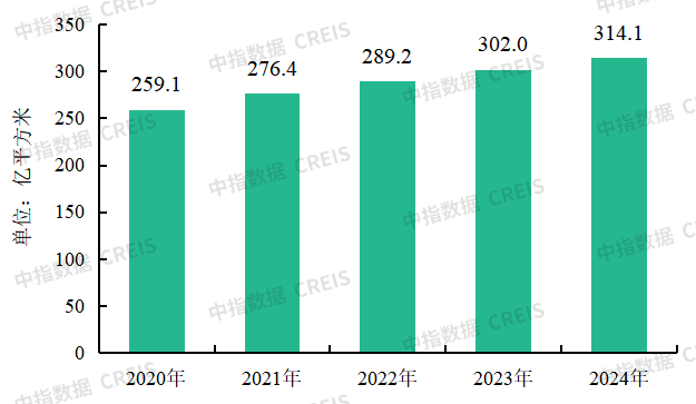 物业云-行业研究(图1)