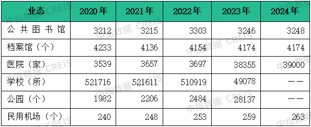 物业云-行业研究(图2)