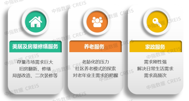 物业云-行业研究(图5)