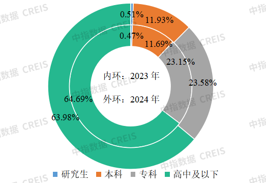 物业云-行业研究(图10)