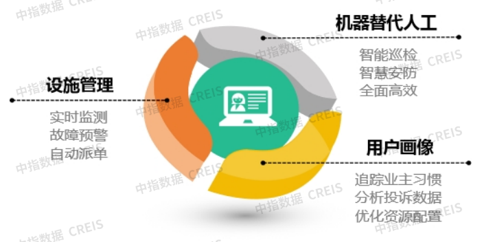 物业云-行业研究(图8)