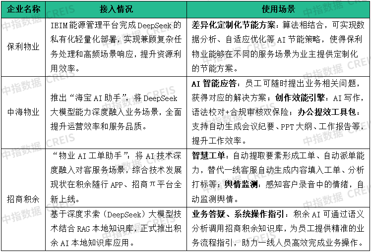 物业云-行业研究(图9)
