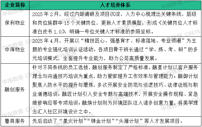 物业云-行业研究(图11)
