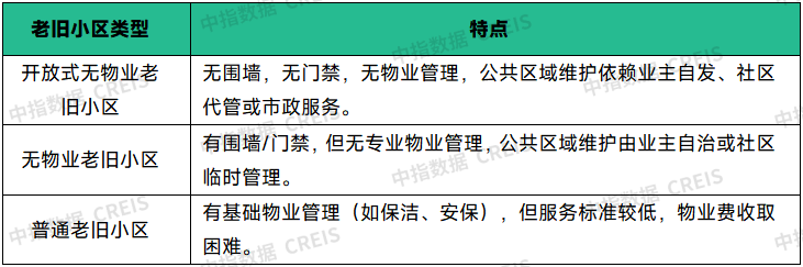 物业云-行业研究(图15)