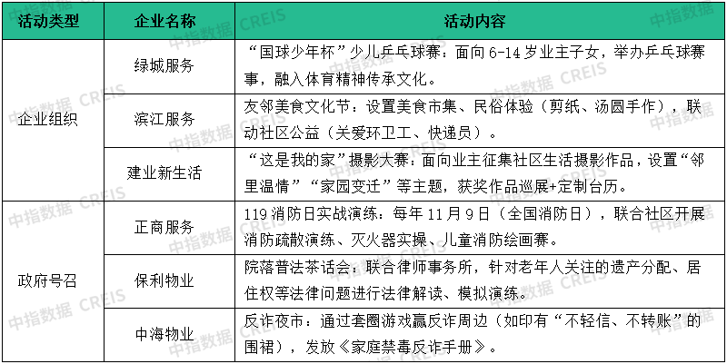 物业云-行业研究(图19)