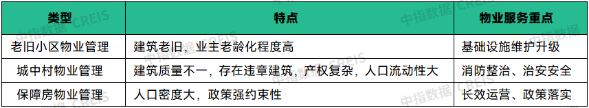 物业云-行业研究(图16)