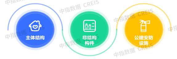 物业云-行业研究(图17)