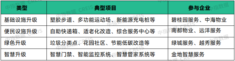 物业云-行业研究(图18)