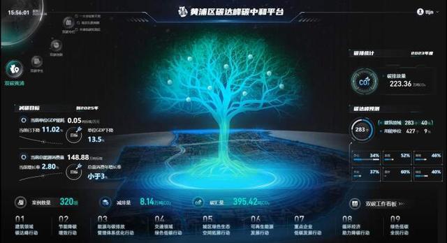 九游体育：2025上海国际碳中和博览会启幕黄浦分享低碳智慧(图2)