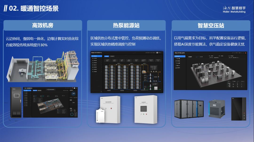 领航AI绿色创新海尔智慧楼宇深化建筑智能运维转型实践(图2)