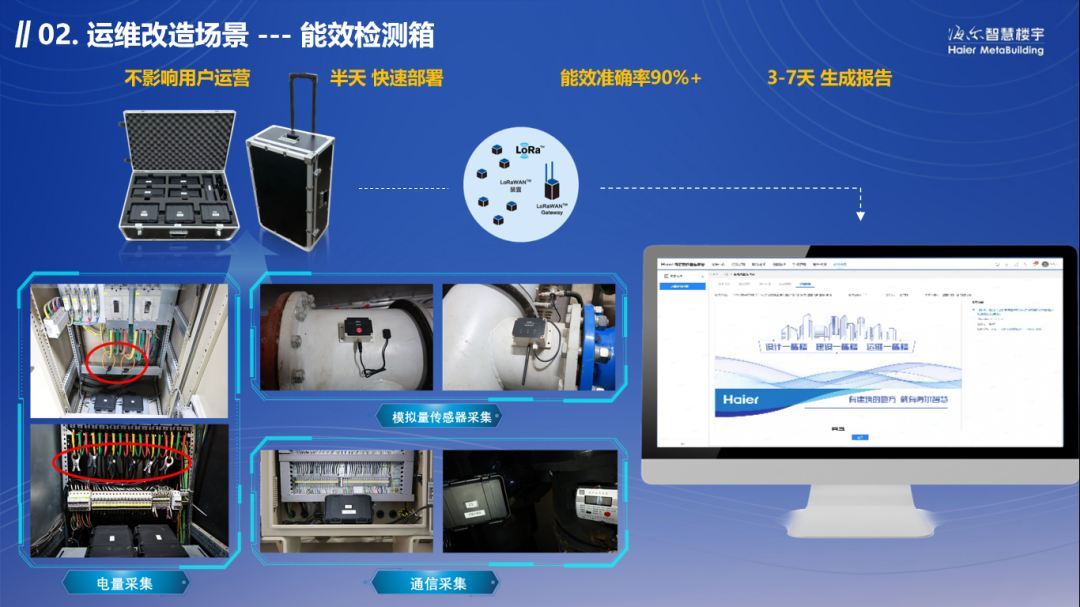 领航AI绿色创新海尔智慧楼宇深化建筑智能运维转型实践(图3)