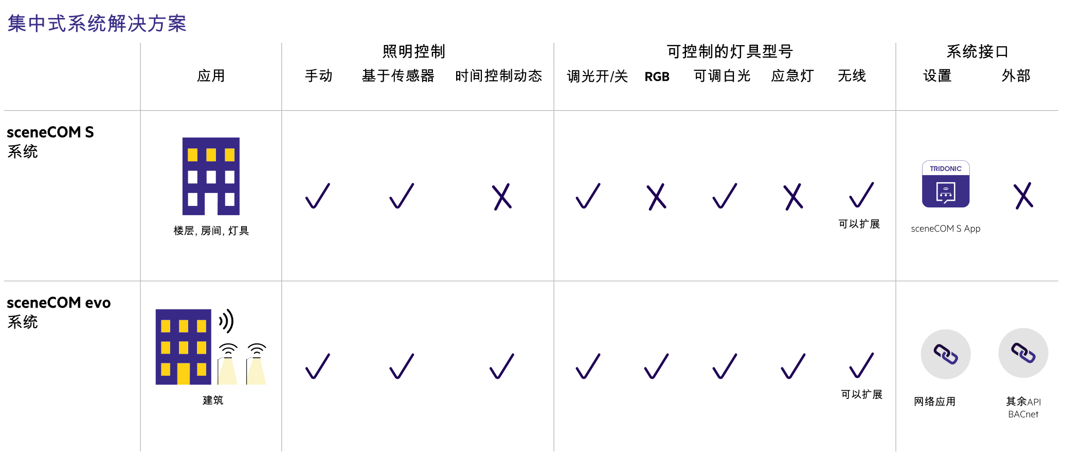 对话锐高大中华区总经理罗静强：不止于光锐高照明的技术创新与可持续发展之道(图3)