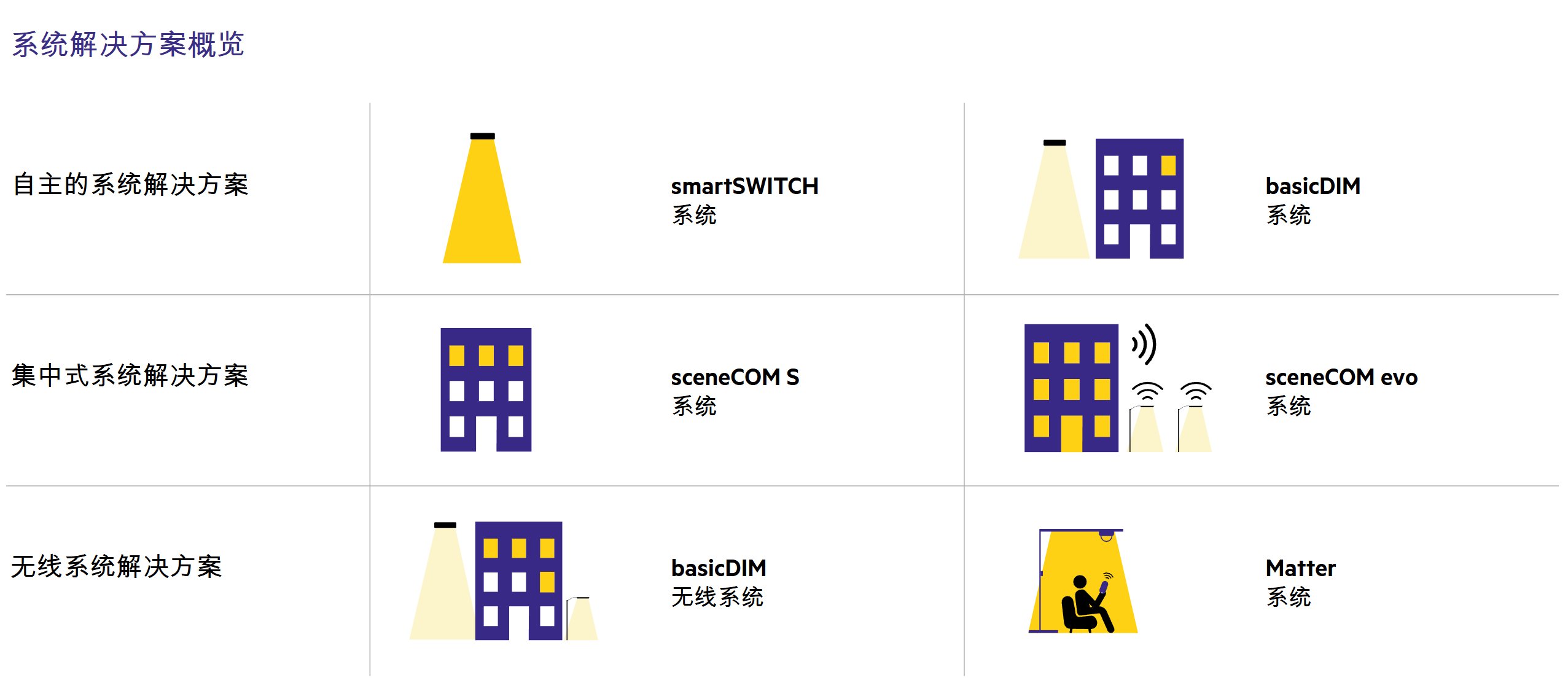 对话锐高大中华区总经理罗静强：不止于光锐高照明的技术创新与可持续发展之道(图2)