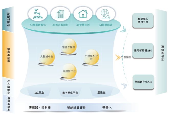 重庆220亿超级独角兽要IPO了(图4)