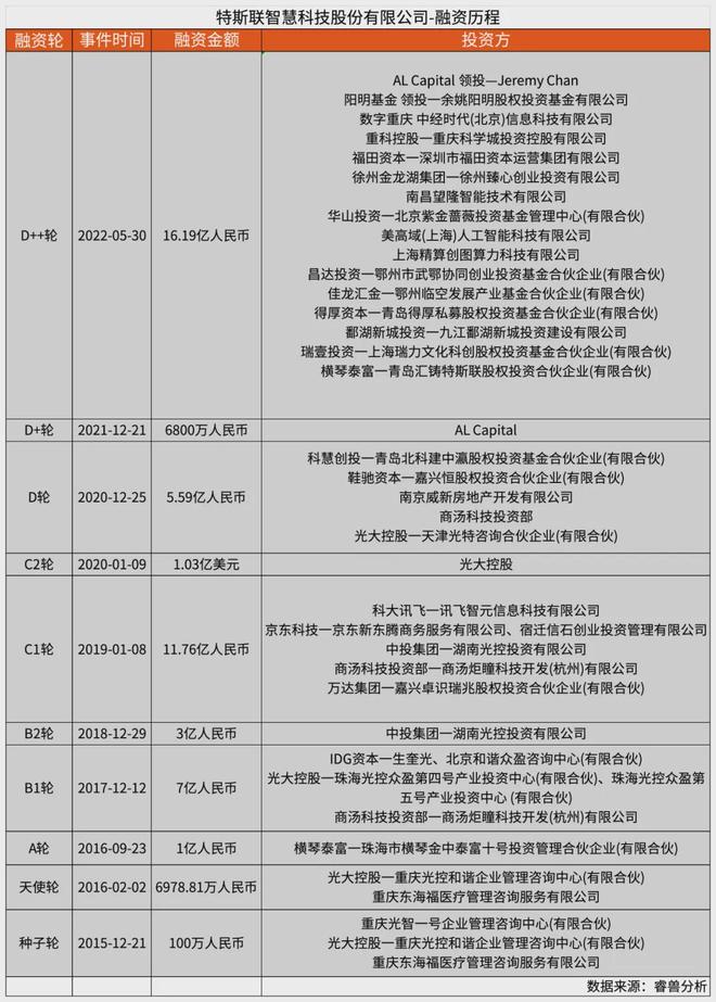 重庆220亿超级独角兽要IPO了(图7)