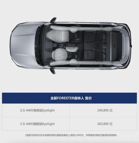 2498万！纯燃油森林人死守硬核基因(图1)
