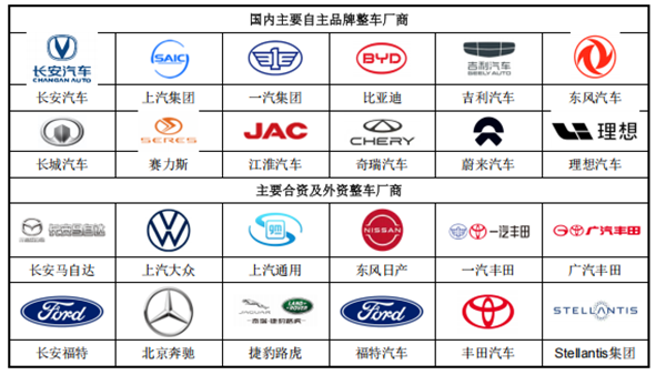 九游app：大明电子IPO：技术深耕+全链协同加速迈向汽车电子第一梯队(图2)