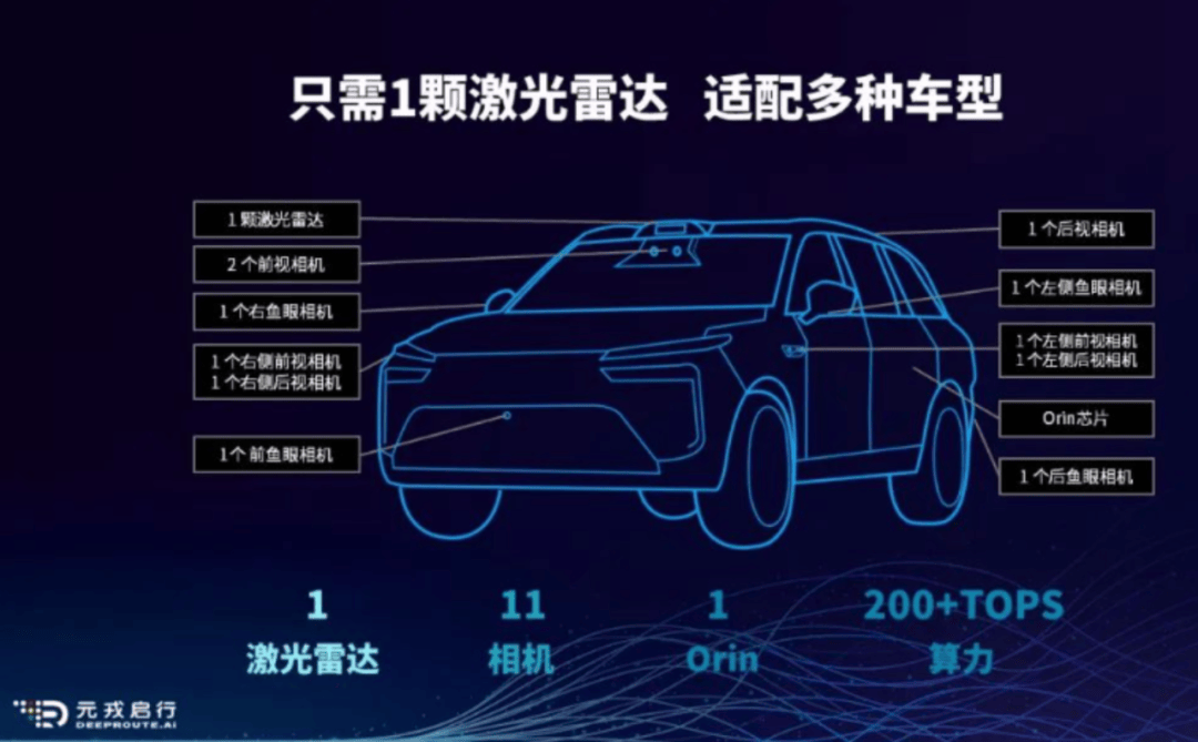 紧急辟谣后元戎启行如何走出生存危机？(图7)