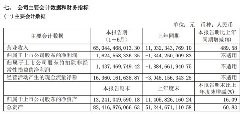 净利润暴跌69%怎么奔驰也卖不动了？(图4)