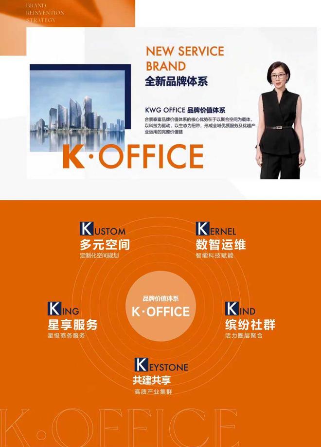 合景泰富商办K·OFFICE品牌价值体系重磅发布共探楼宇经济新动能(图4)