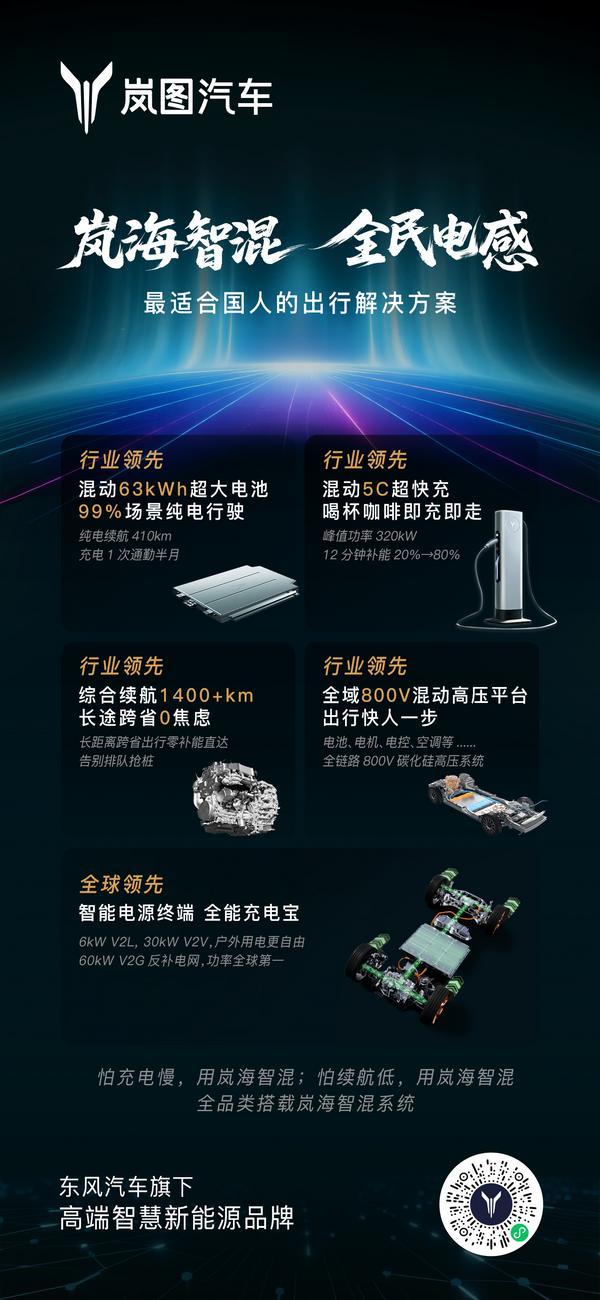 岚图自主研发岚海智混全品类搭载全域800V高压混动技术
