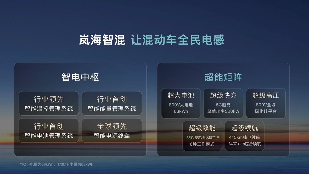 岚图汽车启动香港上市央国企新能源转型或迎来关键一跃(图5)