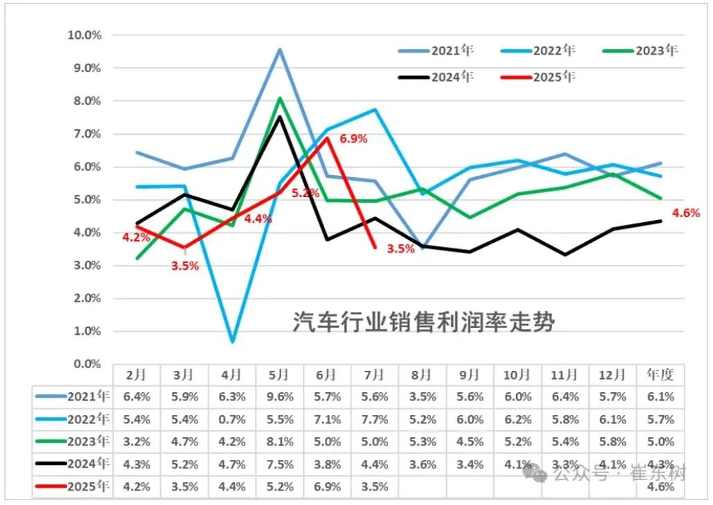 中国汽车人你为什么没钱？(图2)