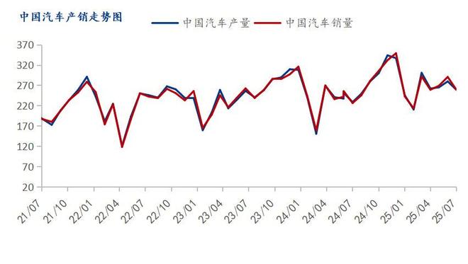 Mysteel月报：9月冷轧重回基本面价格弱势调整运行(图4)