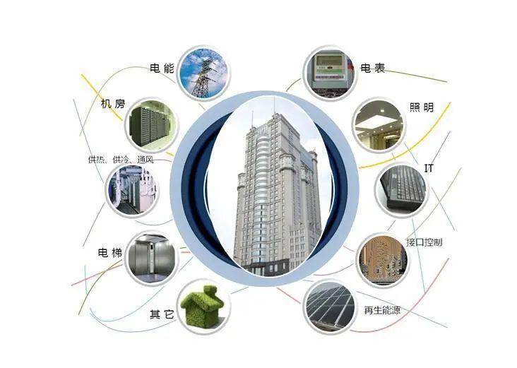 九游体育：智能楼宇系统“来袭”物业无人能修(图2)