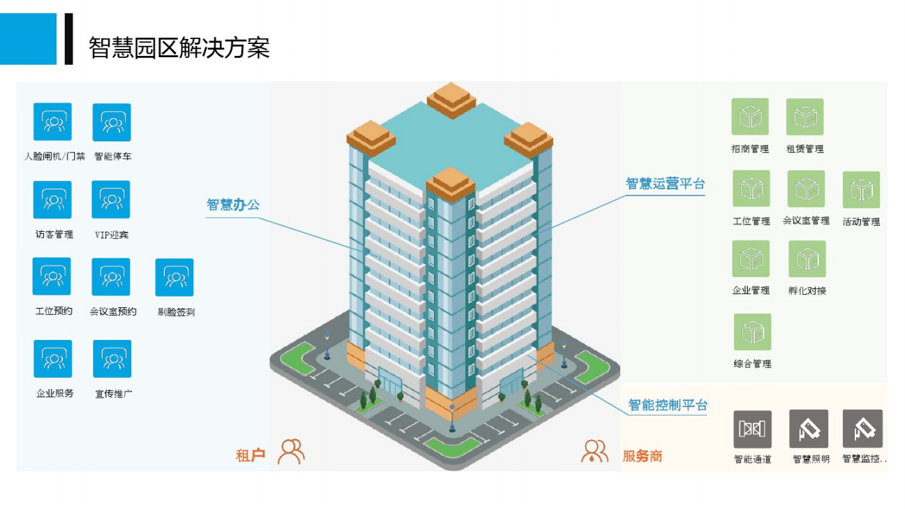 九游体育：智能楼宇系统“来袭”物业无人能修(图1)