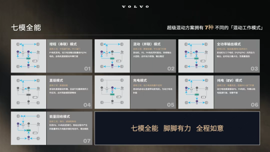 袁小林：没人拥有看到未来的水晶球沃尔沃如何寻找自己的答案？(图2)