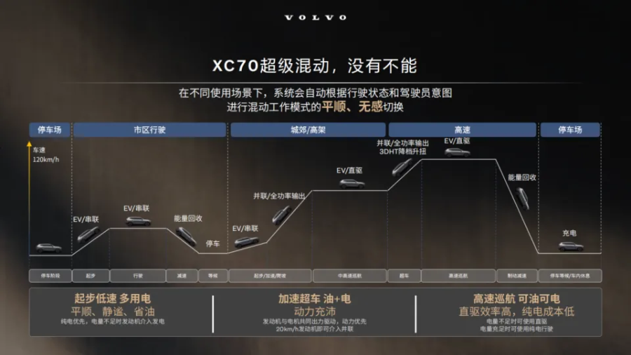 袁小林：没人拥有看到未来的水晶球沃尔沃如何寻找自己的答案？(图3)