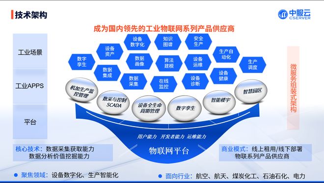 九游app入口：智策共鉴｜智能楼宇解决方案-直击楼宇管理的核心痛点(图2)