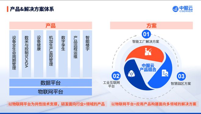 九游app入口：智策共鉴｜智能楼宇解决方案-直击楼宇管理的核心痛点(图1)