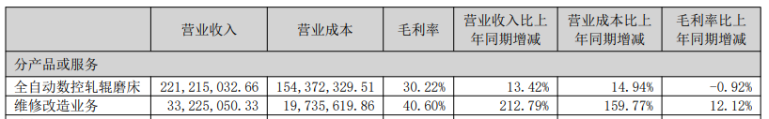 华辰装备的困局：核心产品毛利率承压净利增长乏力募投项目延宕数年仍再拖延(图1)