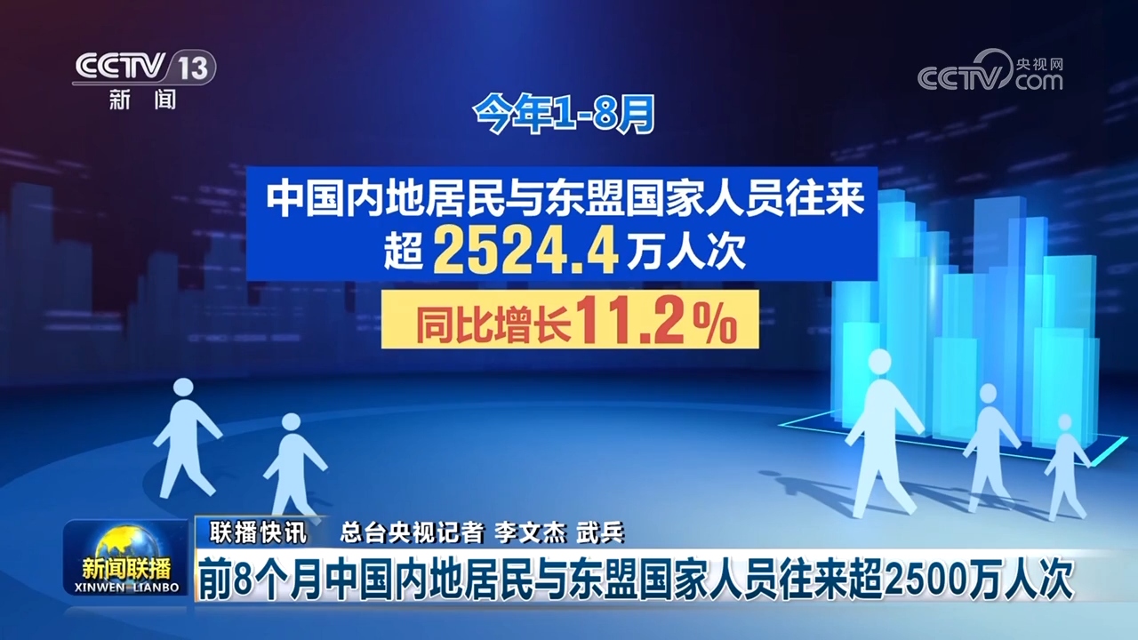九游app入口：从企业效益到消费活力：多领域展现积极信号中国经济稳中提质迸发澎湃新动能(图6)