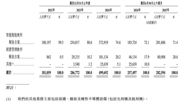 新股前瞻丨从半导体迈向全行业赛美特以全栈式解决方案撬动千亿市场
