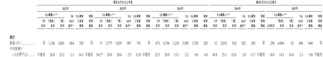九游体育：云迹科技赴港IPO：三年亏8亿日活36万能否破局？(图9)