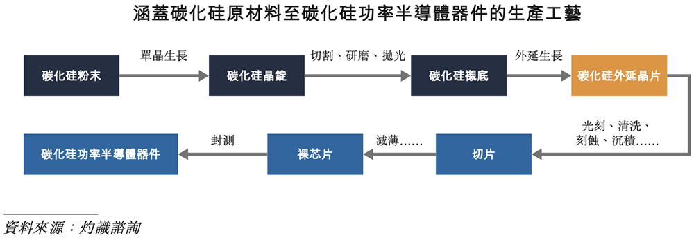 全球第一！福建半导体材料龙头冲刺港交所厦大校友组团华为持股(图3)