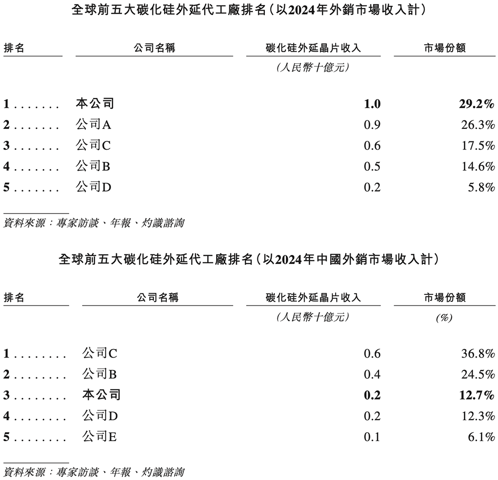 全球第一！福建半导体材料龙头冲刺港交所厦大校友组团华为持股