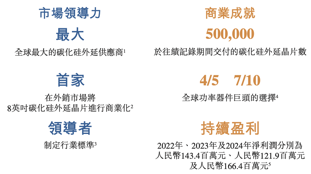 全球第一！福建半导体材料龙头冲刺港交所厦大校友组团华为持股(图2)