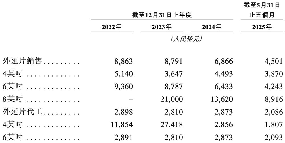 全球第一！福建半导体材料龙头冲刺港交所厦大校友组团华为持股(图7)